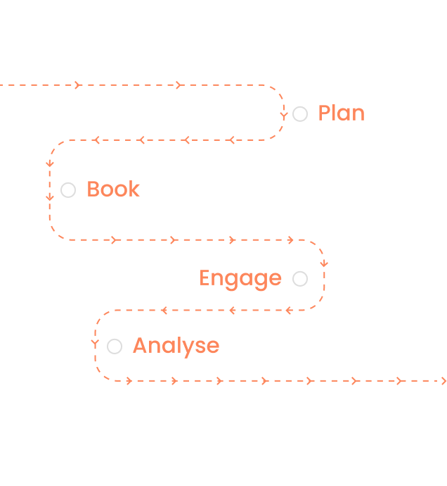 Planner → Orchestrator → Engagement → Dashboard